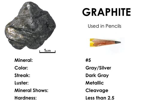 15-Graphite