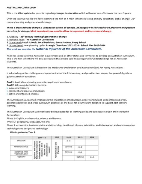 Australian Curriculum - Bangalow Public School