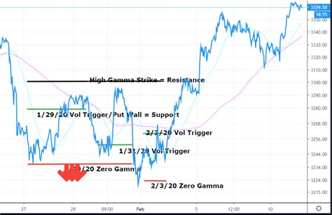 Yes, Gamma Works Both Ways | SpotGamma™