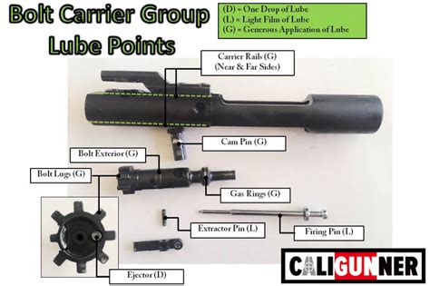 ar15 bcg lube points - CaliGunner.com