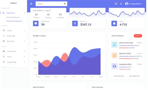 Stisla - Free Bootstrap 4 HTML5 Admin Dashboard Template - ThemeWagon