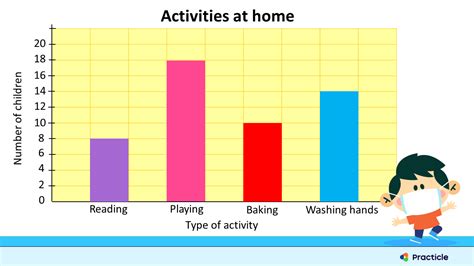 Bar Graphs For Kids