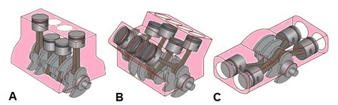 Engine Cylinder block ﻿ | Car Anatomy