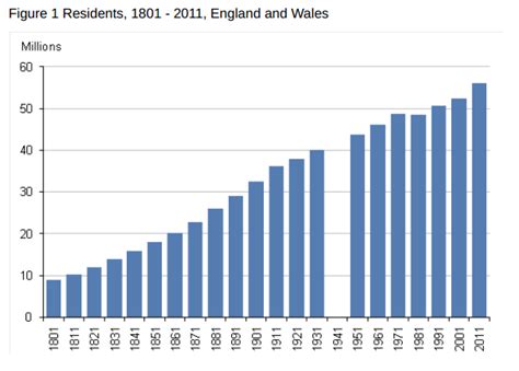 Visualising population growth – Full Fact