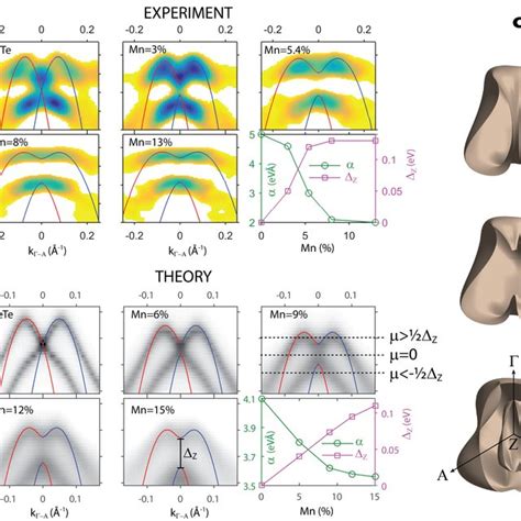 Soft X-ray ARPES data.: (a) SX-ARPES photon-energy dependent constant... | Download Scientific ...