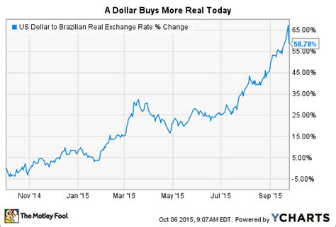 This Is How Vale Could Benefit From Brazil's Currency Meltdown | The Motley Fool