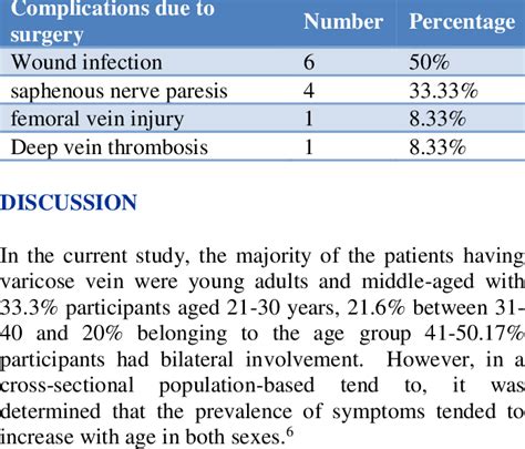 Complications of surgery (N=12). | Download Table