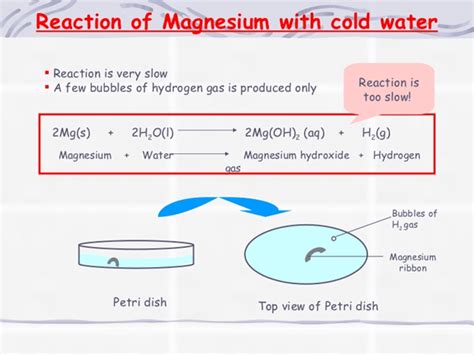 NCERT Class X Science Class: Chapter –3. Metals and Nonmetals– Part 5 ...