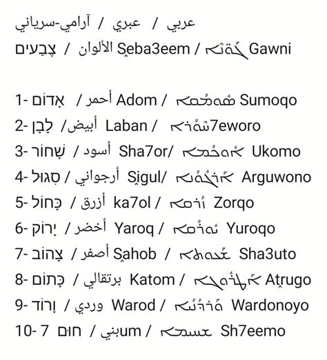 Arabic - Hebrew - Aramaic