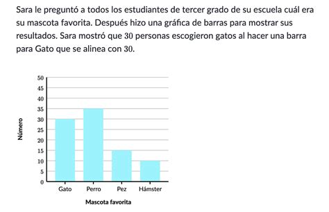 Top 145+ Imagenes graficas de barras - Destinomexico.mx