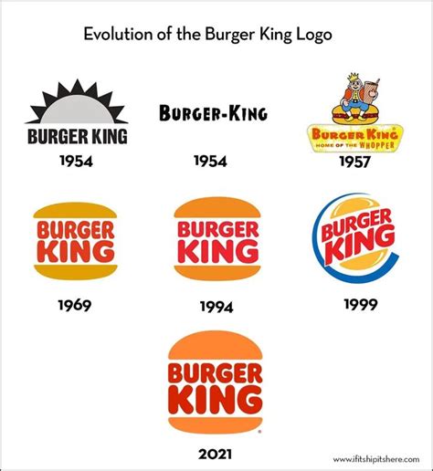 burger king logo evolution in 2021 | Logo evolution, Burger king logo, Evolution