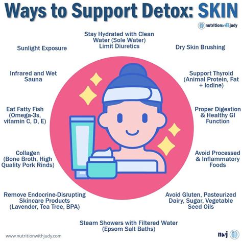 Microblog: Ways to Support Detox - Skin - Nutrition With Judy