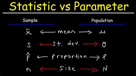 Statistic vs Parameter & Population vs Sample - YouTube