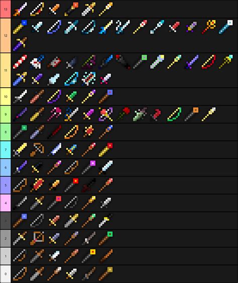 weapons tier list : r/RotMG