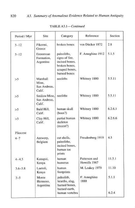 FORBIDDEN ARCHEOLOGY (MEROS C) | WE THE ECOUMENISTS exontes zilon FOR ...