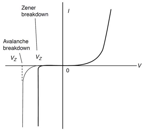 Avalanche Breakdown - Definition & Theory - ElectricalWorkbook