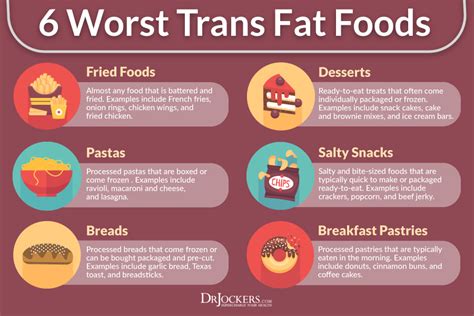 Top 3 Healthy Fats & Which Fats to NEVER Eat - DrJockers.com