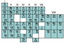 Dmitri Mendeleev Atomic Model