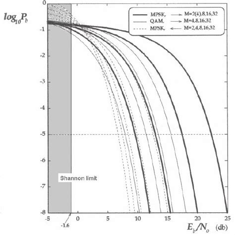 Model for simple SINR estimation | Download Scientific Diagram