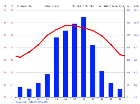 Bắc Ninh climate: Average Temperature, weather by month, Bắc Ninh ...