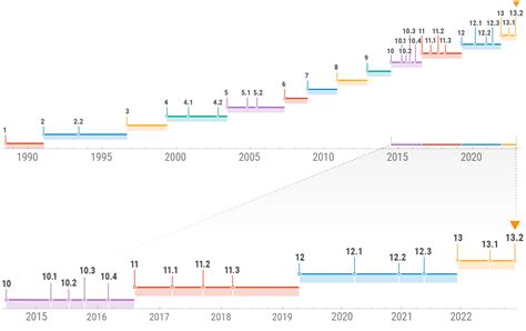 Articles from 2022—Stephen Wolfram Writings