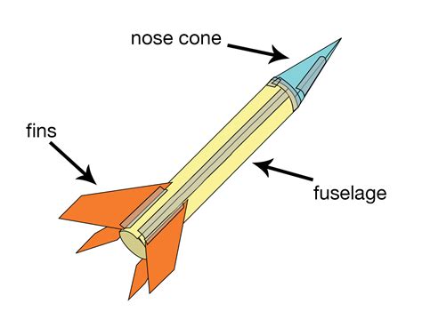 Educator Guide: Stomp Rockets | NASA/JPL Edu