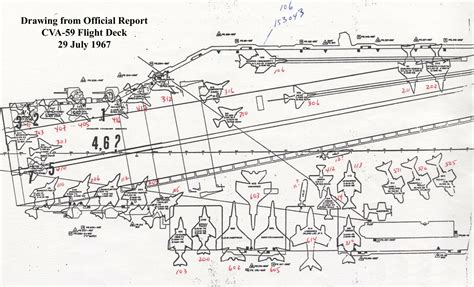 U.S.S. Forrestal Fire 1967 | Skyhawk Association