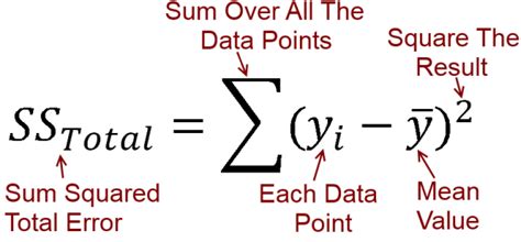 What Is R Squared And Negative R Squared - Fairly Nerdy