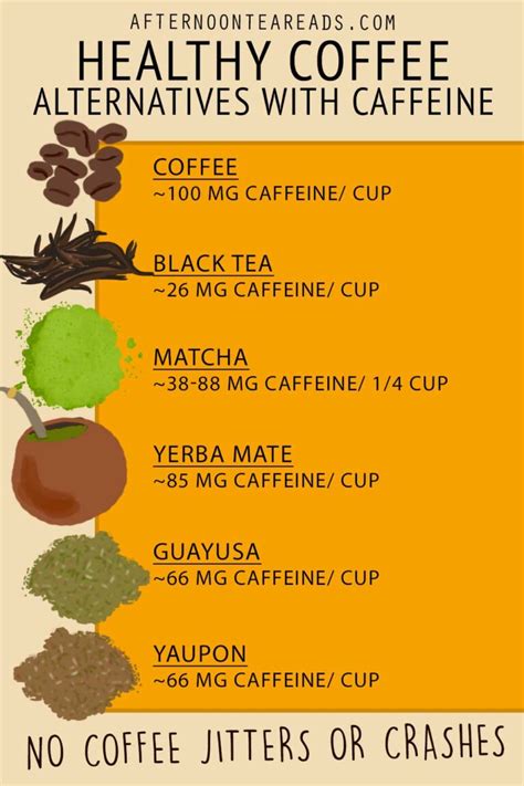 5 Healthy Coffee Alternatives With Caffeine To Keep You Going All Day ...