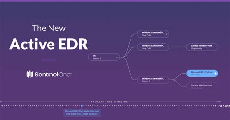 Active EDR (Endpoint Detection and Response) – Feature Spotlight | LaptrinhX