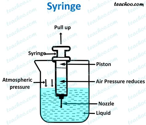 Air Pressure Examples