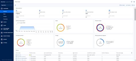 Acronis Cyber Protect 15: Features and Options of This Suite | ITIGIC