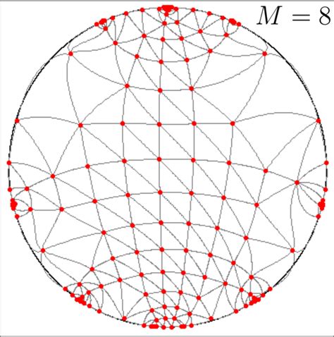 Conformal mapping of area № 1 to a unit circle | Download Scientific ...