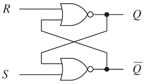 SR Flip Flop Design with NOR Gate and NAND Gate | Flip Flops