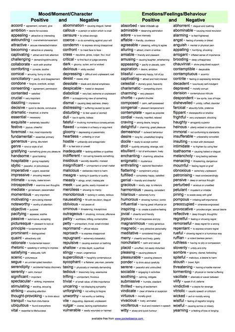 Adjectives (Positive & Negative) to describe Mood, Moment, Character ...