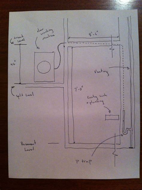plumbing - Where to locate p trap and venting in complicated washing machine installation? See ...