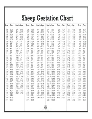 Sheep Gestation Table 2020-2024 - Fill and Sign Printable Template Online