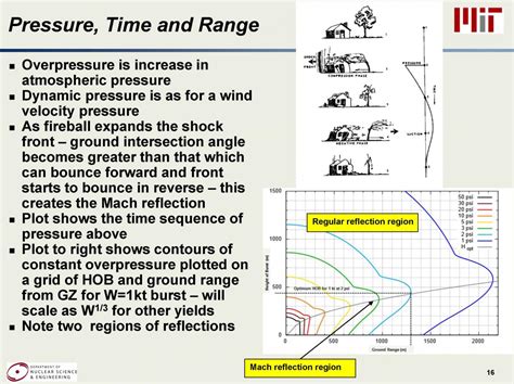 Effects of Nuclear Weapons | Nuclear Weapons Education Project