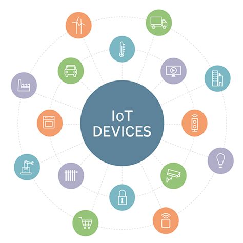 IoT Devices - Javatpoint