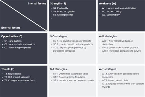 TOWS Analysis: A Comprehensive Guide