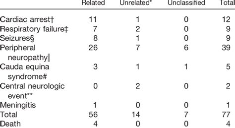 Complications Reported and Their Relation to Regional Anesthesia | Download Table