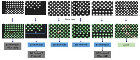 Micro Solder Ball Repair Equipment | SEIWA OPTICAL