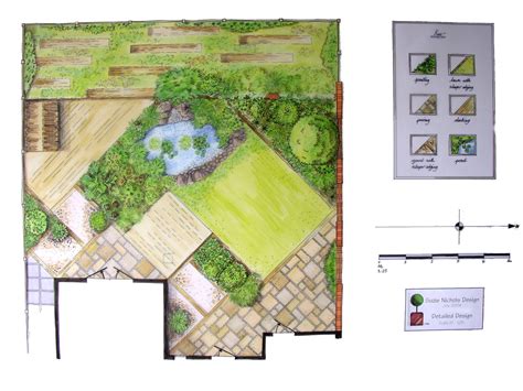 Wildlife Garden Layout Designs