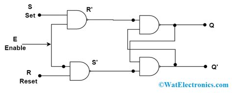 Sequential Circuits : Definition, Types, Examples, Applications and Working