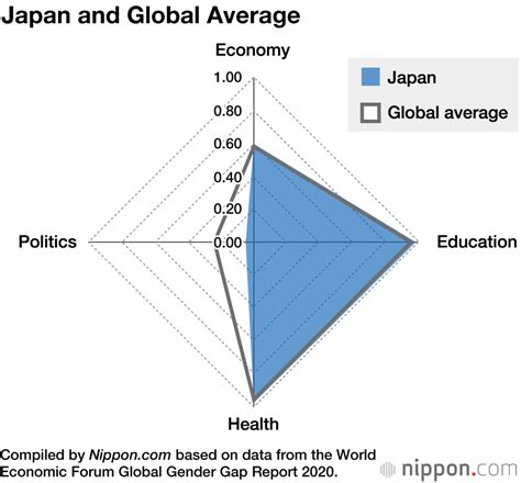 Japan’s Gender Gap | Nippon.com