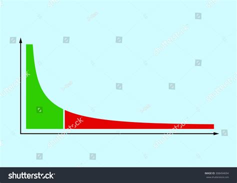 12 Long Tail Theory Images, Stock Photos & Vectors | Shutterstock