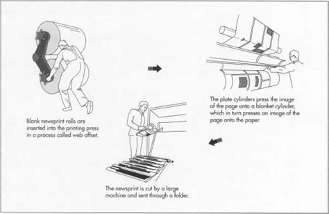 Internet newspaper & Print newspaper: The manufacturing process of ...