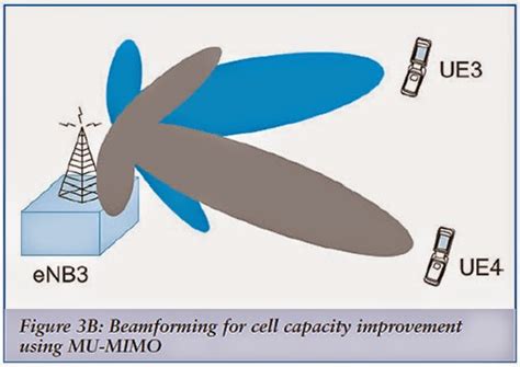 Beamforming | Mono-live