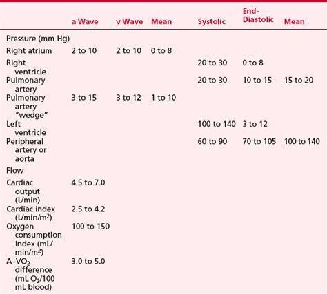 The Cardiac Catheterization Laboratory | Clinical Gate