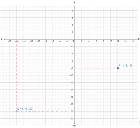 Problems on Plotting Points in the x-y Plane | Plot the Points